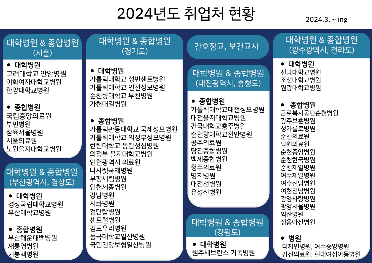 2024년 2월 졸업생 취업현황