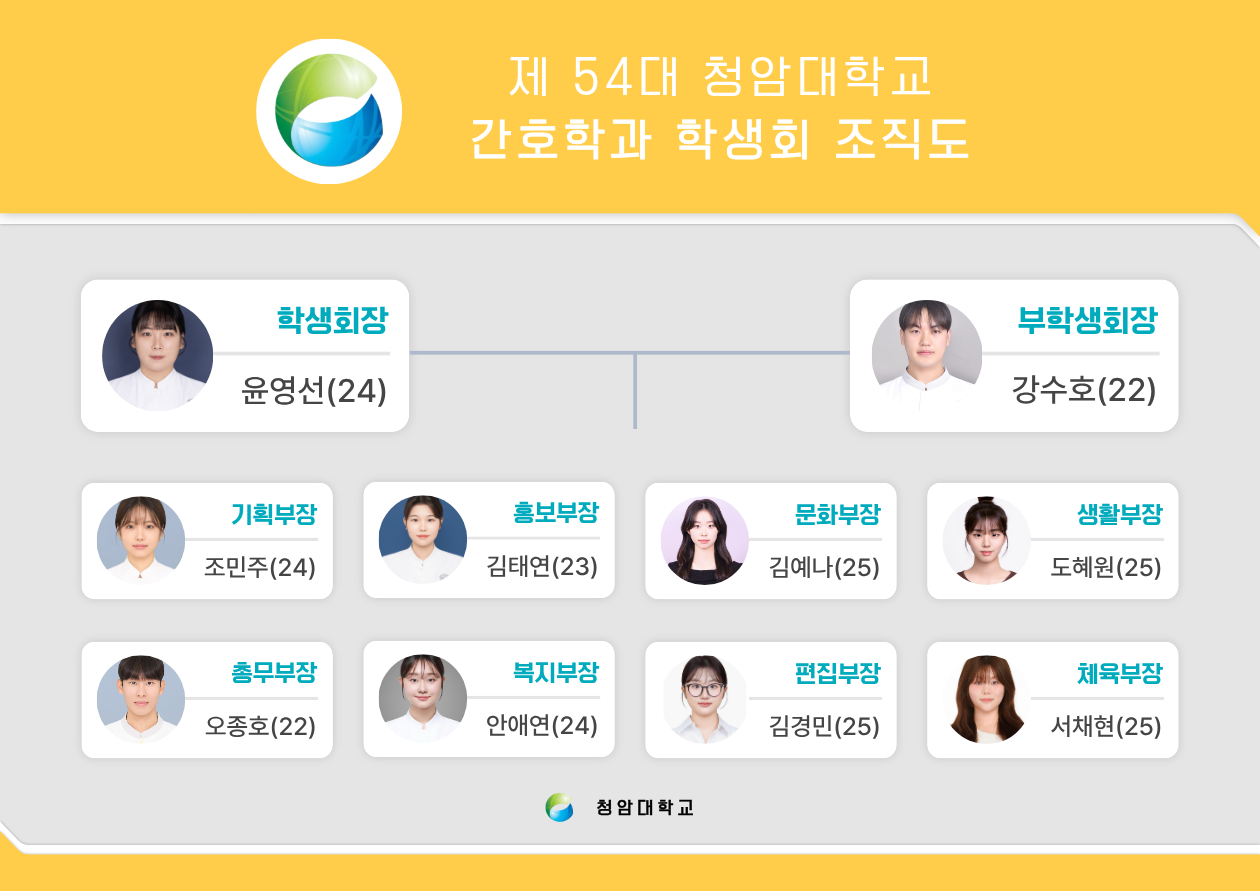 54대학생회조직도 사진