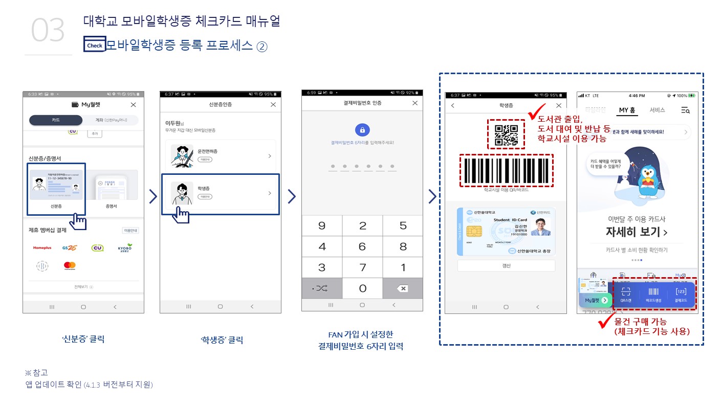 대학교 모바일학생증 체크카드 매뉴얼, 모바일학생증 등록 프로세스02, '신분증'클릭, '학생증'클릭, FAN가입시 설정한 결제비밀번호 6자리 입력, 도서관출입,도서대여및 반납등 학교시설 이용가능, 물건 구매 가능(체크카드 기능사용), 참고:앱 업데이트확인(4.13버전부터 지원)