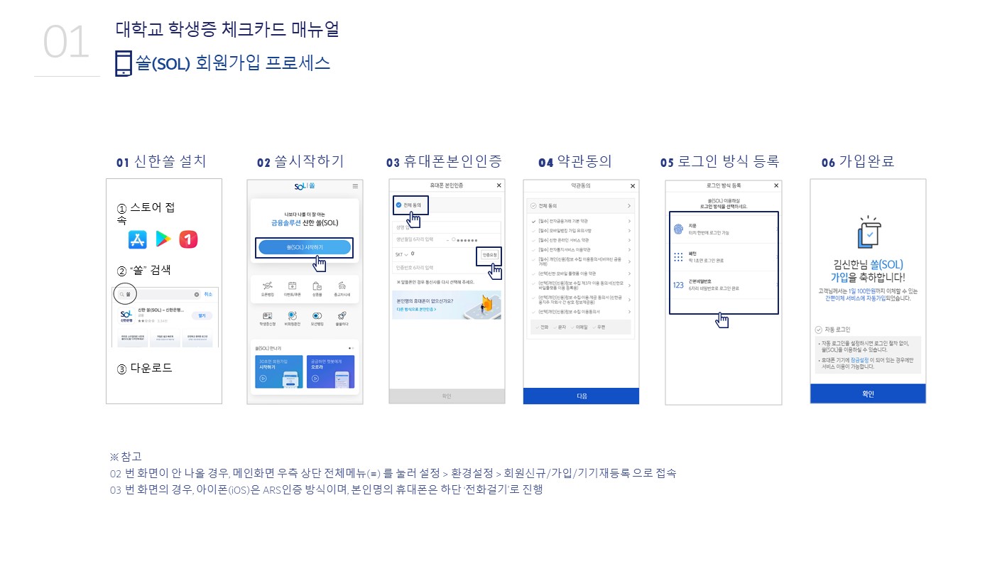 대학교 학생증 체크카드 매뉴얼, 쏠(SOL)회원가입 프로세스, 01신한쏠 설치, 02쏠시작하기, 03휴대폰본인인증,
						 04약관동의, 05로그인 방식 등록, 06가입완료, 참고 02번 화면이 안나올 경우, 메인화면 우측 상단 전체메뉴(=)를 눌러 설정 > 환경설정 > 회원신규/가입/기기재등록으로 접속, 03번화면의 경우, 아이폰(IOS)은 ARS인증 방식이며, 본인명의 휴대폰은 하단 전화걸기로 진행