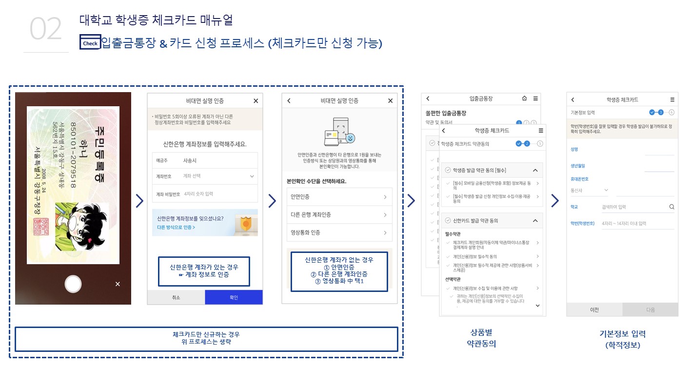 대학교 학생증 체크카드 매뉴얼, 입출금통장&카드 신청 프로세스(체크카드만 신청 가능), 체크카드만 신규하는 경우 위 프로세스는 생략, 상품별 약관동의, 기본정보(학적정보)