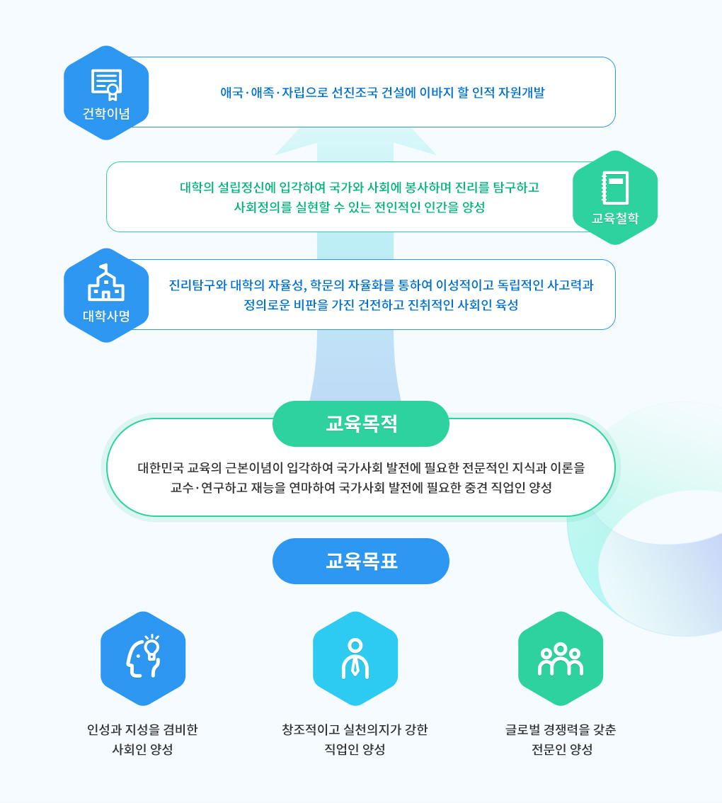 청암대학교 건학이념