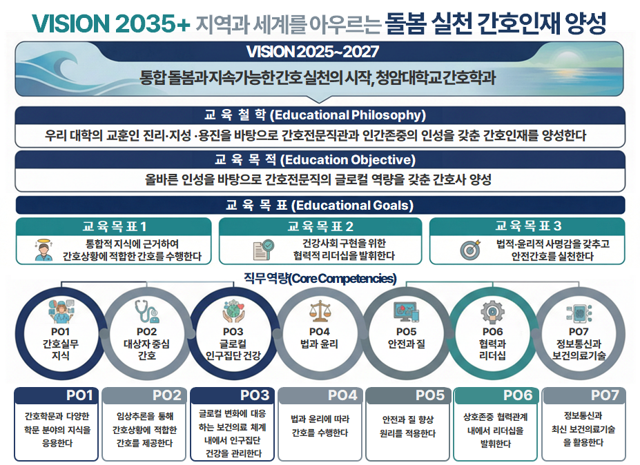 교육목적목표학습성과 사진