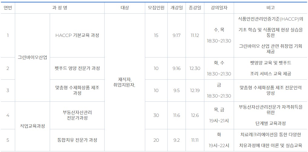 지역혁신중심 대학지원(RISE)사업 직업교육과정 프로그램 수강생 모집