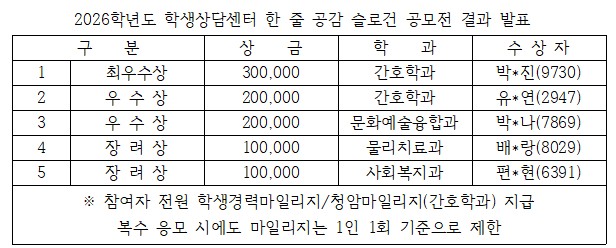 2026학년도 학생상담센터 한 줄 공감 슬로건 공모전 결과 발표 안내