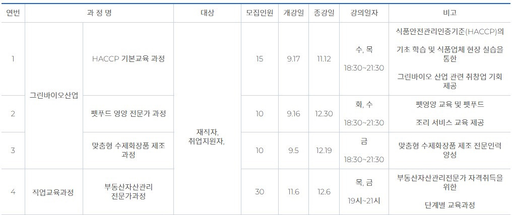 지역혁신중심 대학지원(RISE)사업 직업교육과정 프로그램 수강생 모집