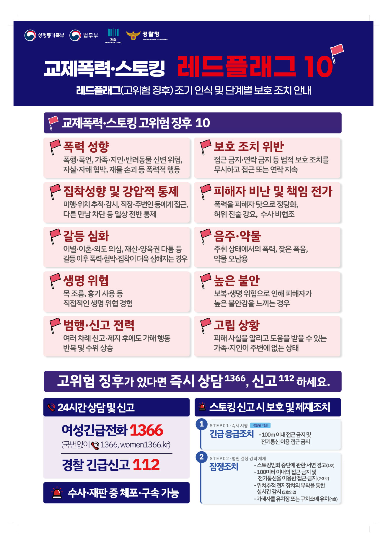 【인권센터】「교제폭력·스토킹 레드플래그 10」안내